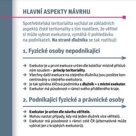 Spotřebitelská teritorialita (kompromisní návrh)