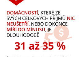 Životní náklady sice rostou už jen pomalu, zastavil se ale i růst důchodů a pracovní příjmy rostou hlavně více kvalifikovaným jedincům.
