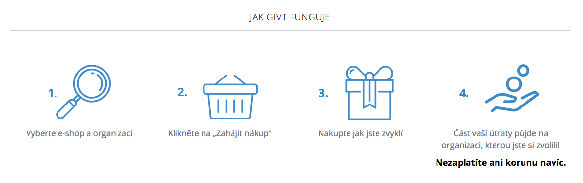 infografika-jak-givt-funguje