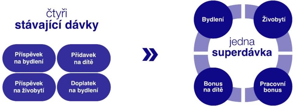 Superdávka - čtyři stávjící dávky Superdávka - čtyři stávjící dávky