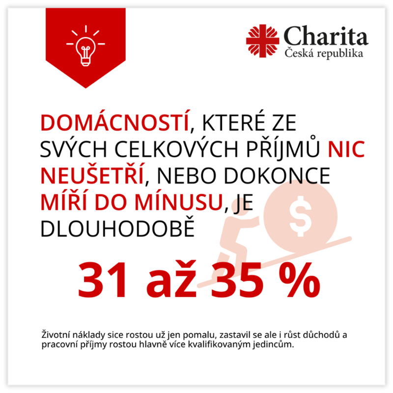 Víte, že třetina domácností je na konci měsíce 31 až 35 % Víte, že třetina domácností je na konci měsíce 31 až 35 %